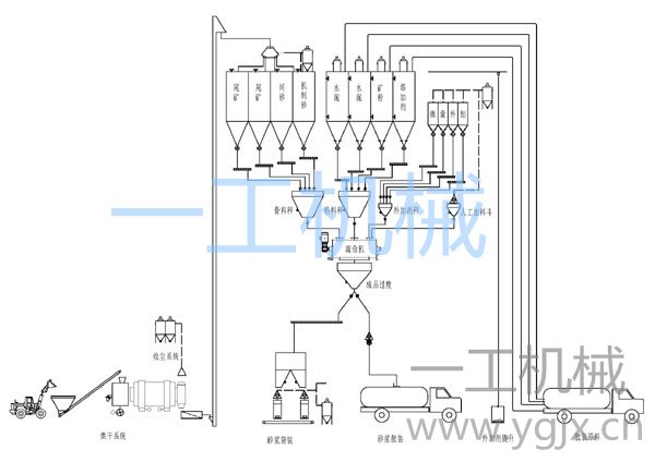砂漿生產(chǎn)線配置